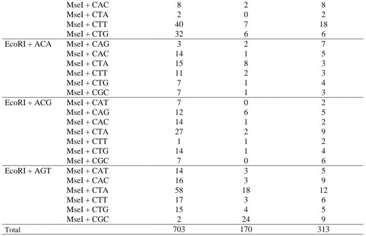 Fig.  1.  Genetic  linkage  map  of  E.  siliculosus.  The  map  consists  of  34  linkage  groups