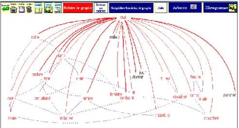 Figure 9. Le graphe de la nuit dans la fonction Thème 