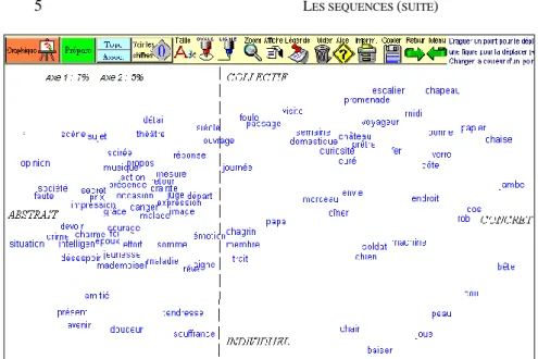 Figure 1. Analyse factorielle des corrélats dans le corpus EXEMPLEM 