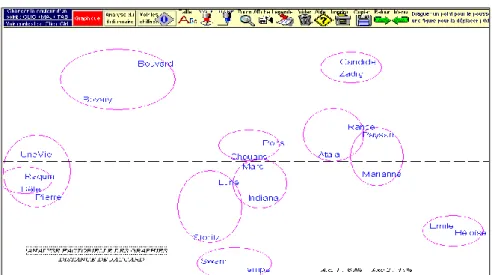 Figure 1. Analyse factorielle de la distance intertextuelle  (analyse des graphies, méthode Jaccard) 