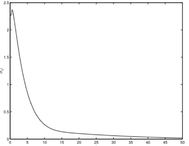 Fig. 7. Evolution of the norm of the image error δ 1 . Initial condition within the guaranteed basin of attraction.