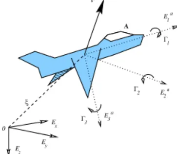 Fig. 1. Reference frames, forces and torques for an Unmanned Aerial Vehicle (UAV).