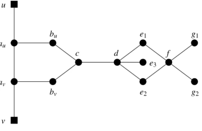 Figure 1: The edge gadget G uv