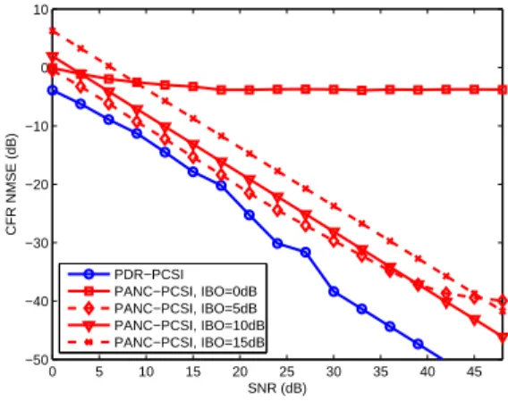 Fig. 3. CFR NMSE versus SNR provided by the PDR-PCSI and PANC-PCSI, for several IBO values.