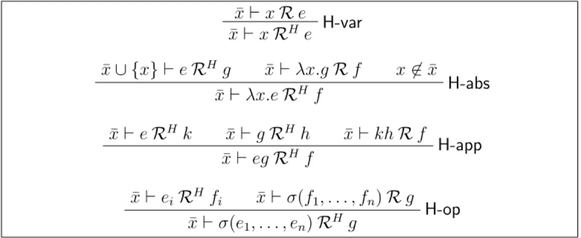 Figure 2: Howe extension.