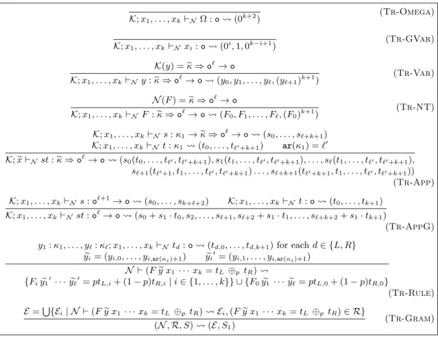 Figure 5. Translation rules for the order-(n − 1) fixpoint characterization