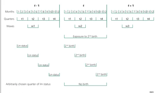 Figure 1 illustrates our identification strategy.