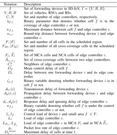 Fig. 1. Hierarchical distributed SD-IoV architecture.