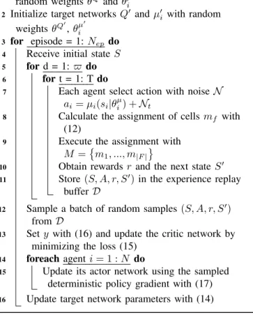 Fig. 3. MADDPG algorithm for dynamic edge controller assignment.