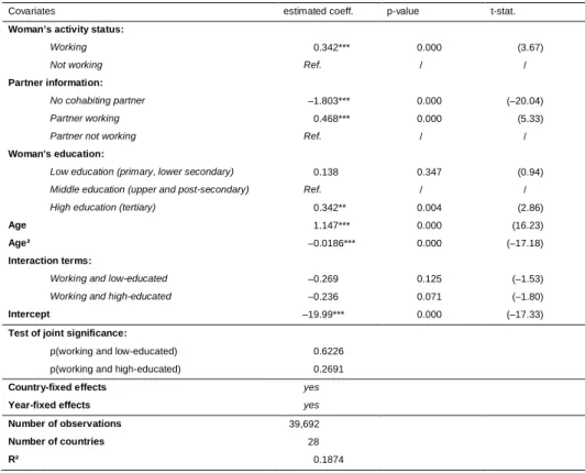 Table 2: Probability of first childbirth for childless women aged 25–46, 28 European countries, 2003–2011