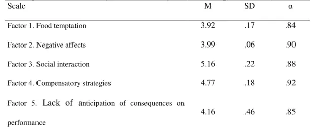 Table  2.  Descriptive  Statistics  and  Coefficients  of  Internal  Consistency  (Cronbach 1 