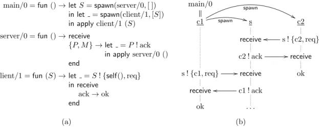 Figure 12: A simple client-server