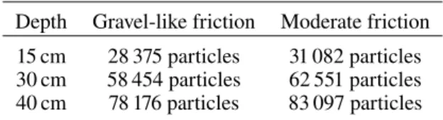 Table 2. Different depths considered in our simulations with the corresponding numbers of particles for the two different material types.