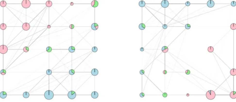 Figure 5: Political books. Maps obtained by the on-line relational SOM algorithm with the shortest path dissimilarity (left) and by the on-line kernel SOM with the commute time kernel (right).