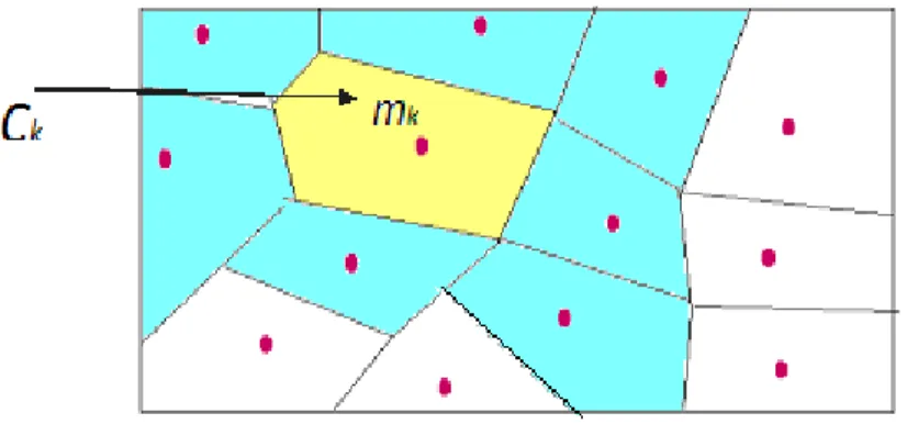 Figure 7: Batch SOM