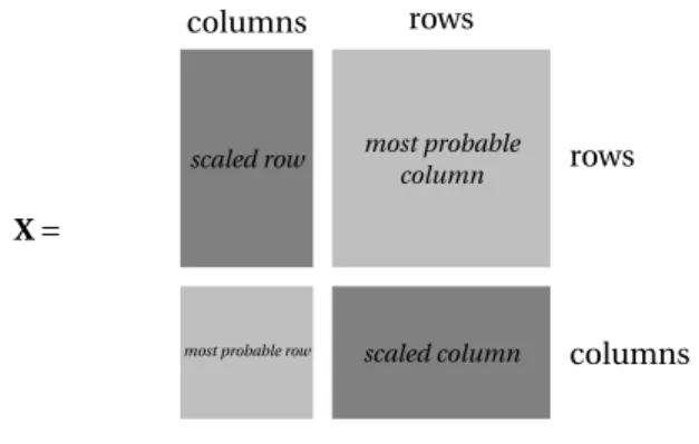 Figure 8: The extended data table X