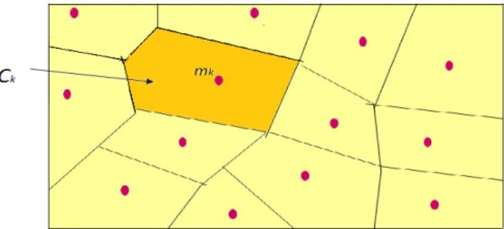 Figure 2: c t (x) = k ⇐⇒ m k (t) is the winning prototype of x