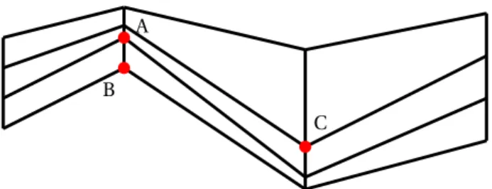 Figure 4: Disordering an ordered configuration. A is a neighbor of C, but B is not a neighbor of C