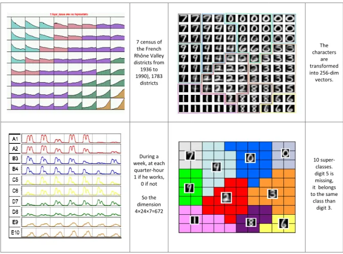 Figure 5: Ex. 1: clustering of districts (top left), Ex.2: workers schedules (bottom left), Ex