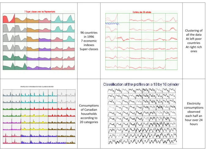 Figure 6: Ex. 4: countries (the prototypes on top left and the contents on top right), Ex