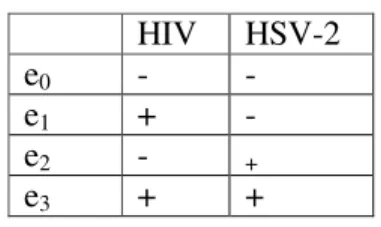 Table 1: Statuses of men and women. 