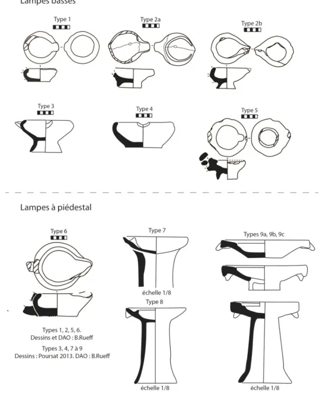 Figure 3: Typology of clay lamps from the Quartier Mu of Malia.