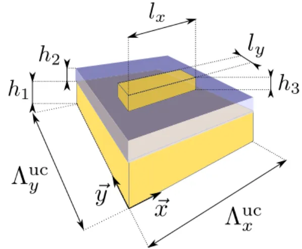 FIG. 2. Unit cell of a reflect-array metasurface made of a metallic mirror of thickness h 1 , a dielectric spacer of thickness h 2 , and a rectangular nanoantenna of dimensions l x × l y and of thickness h 3 