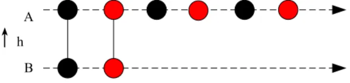 Figure 3. Legend of instant graph
