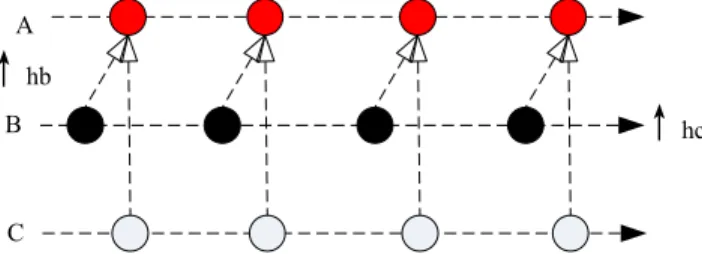 Figure 6. Instant graph for combining different domains