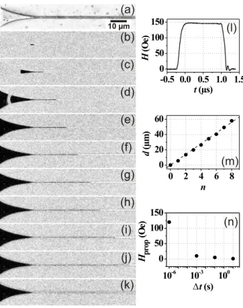 Figure 1. Magnetic-ﬁeld-induced domain-wall propagation in an etched nanotrack.