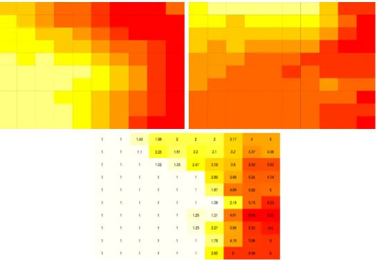 Figure 6: K-PCA SOM. Representation of the SOM map with neurons filled using colors according to the average coordinate of the observations for the first (on the top-left) and the second (on the top-right) principal component