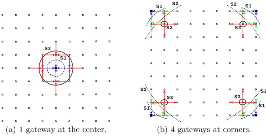 Fig. 7. A small number of cuts is enough to find the optimal solution of grid networks.