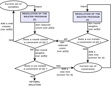 Fig. 4. The cross line and column generation process.