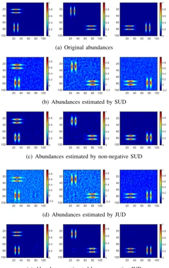 Fig. 2. MSEs of abundances estimated by different unmixing and deconvo- deconvo-lution methods as functions of SNR