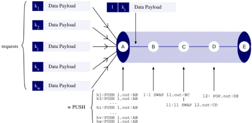 Fig. 1. GMPLS Operations performed at the entrance and at the exit of a tunnel.