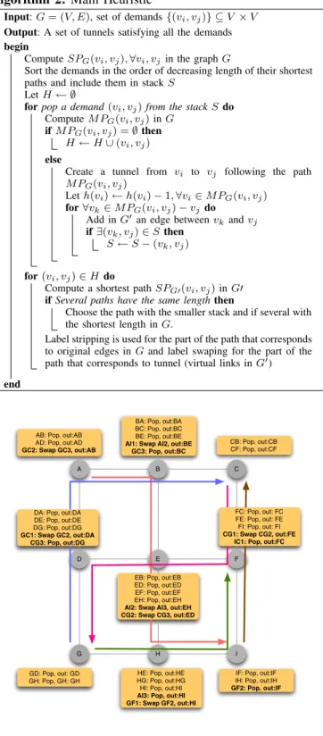 Fig. 3. Example of the proposed heuristic.