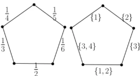 Fig. 1. A weighted C 5 and a proportional colouring using 4 colours