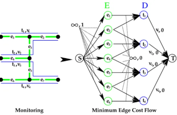 Figure 5: M ECF instance for P P M (k)