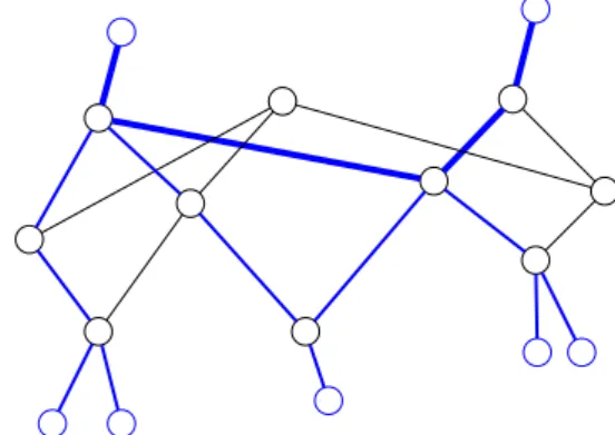 Figure 7 presents the results for the devices placement on a POP with 10 routers. In this configuration, the POP has 27 links and 132 traffics go through this POP
