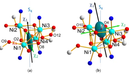 Figure  7.  Magnetic  ellipsoids  associated  to  the  Ni  effective  single  ion  susceptibility  tensors:  (a)  in  projection along the crystallographic    axis; and (b) in projection along the pseudo S 4  axis. Easy axes  are in black, mean axes in gre