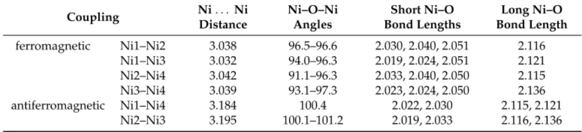 Table 6. Structural characteristics of the Ni 2 O 2 bridges in [Ni 4 ] from the X-ray structure [3].