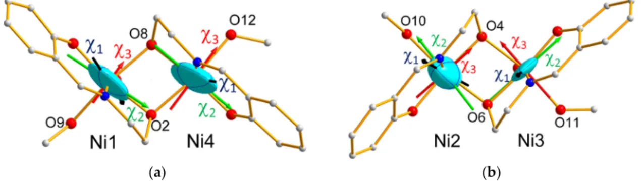 Table 6. Structural characteristics of the Ni 2 O 2  bridges in [Ni 4 ] from the X‐ray structure [3]. 