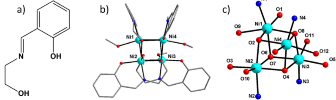 Figure 1. (a) salicylidene‐2‐ethanolamine (H 2 L); (b) molecular structure of [Ni 4 ] cluster; and (c) the  view of the cubane core with labels. 