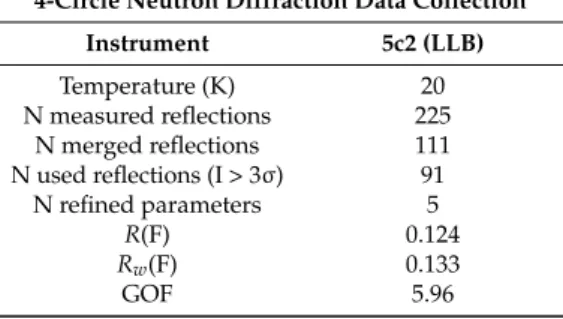 Table 2. Details of the 4-circle neutron data collection and thermal parameter refinement.