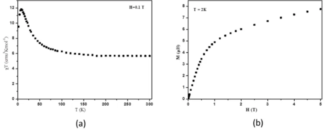 Figure 2. Magnetic behavior of a polycrystalline sample. (a) Temperature dependence of the product  of  the  magnetic  susceptibility  with  temperature  (χT)  under  an  applied  field  of  0.1  T.  (b)  Field  dependence of magnetization at 2 K.  We repo