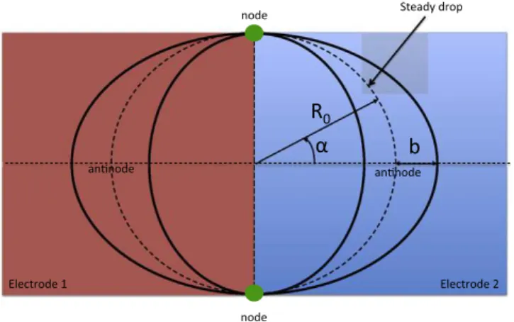 Fig. 5. 2-D streaming model as an attempt to explain quadripolar flows observed in a sessile drop on a pair of squared electrodes.