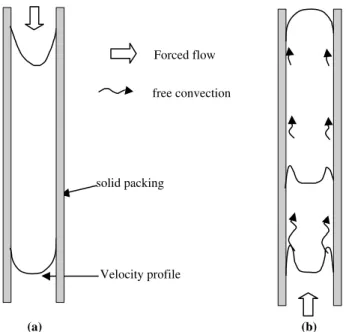 Fig. 1. Sketch of the ﬂow in the channel of a glass furnace regenerator during each hot (a) and cold (b) period.