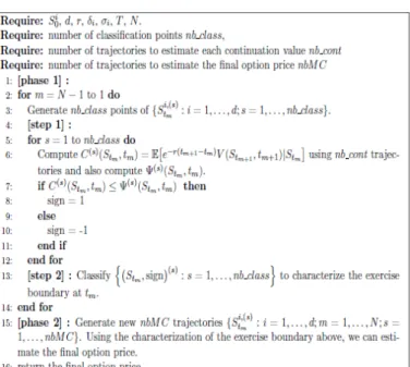 FIGURE I.   P ICAZO ALGORITHM RELYING UPON CLASSIFICATION