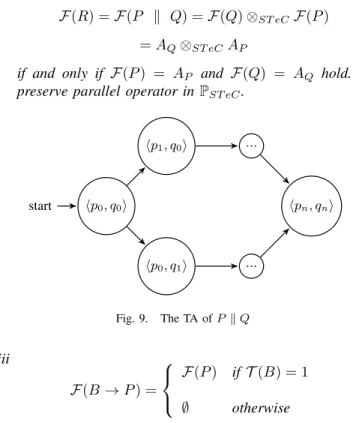 Fig. 10. Railroad Crossing Problem