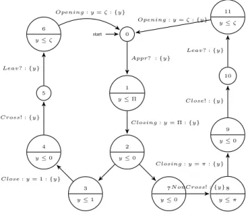 Fig. 12. the TA of Gate Agent